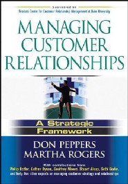 MANAGING CUSTOMER RELATIOONSHIPS