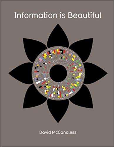 INFORMATION IS BEAUTIFUL